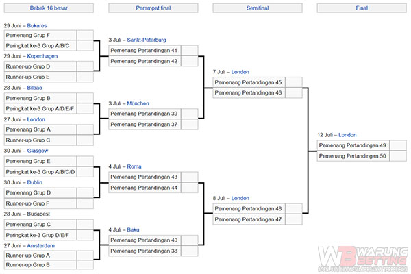 skema piala eropa 2020
